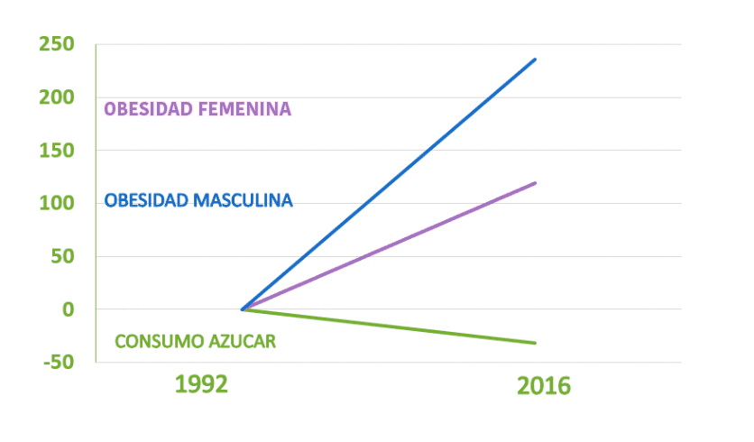 grafica-obesidad