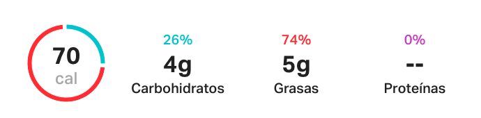 carbohidrato
